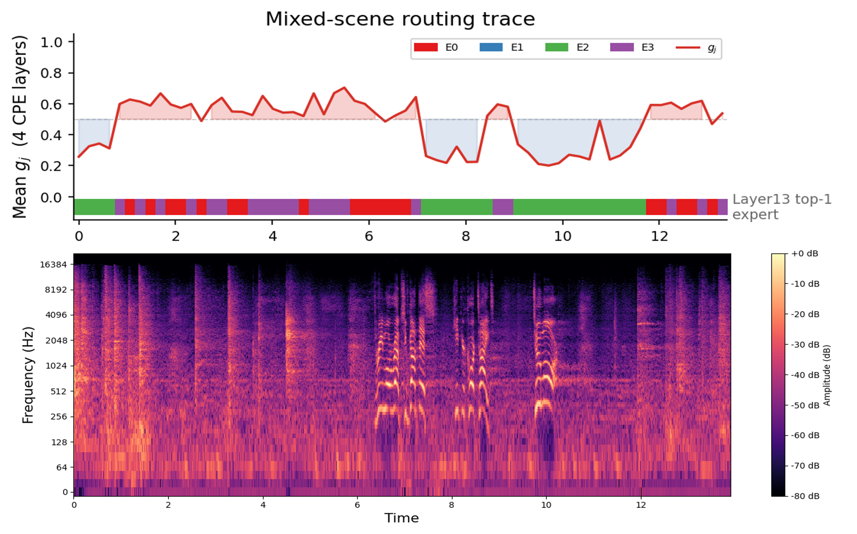 Chunk-level routing trace for cpe_010
