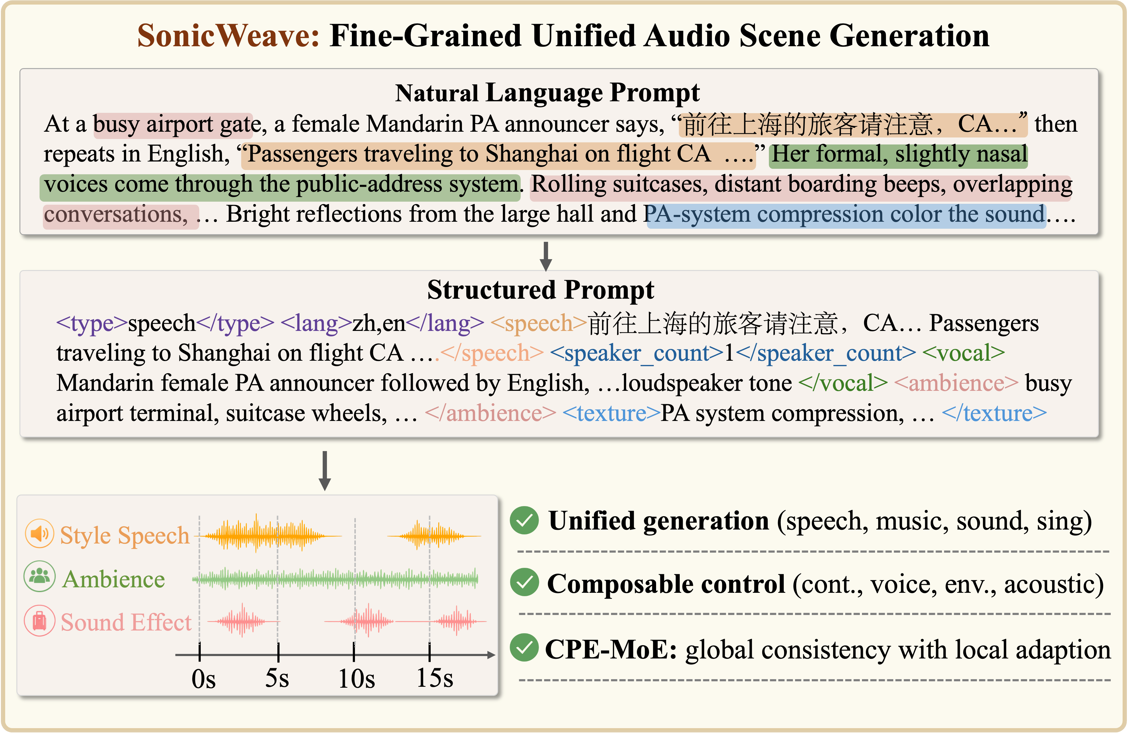 SonicWeave teaser